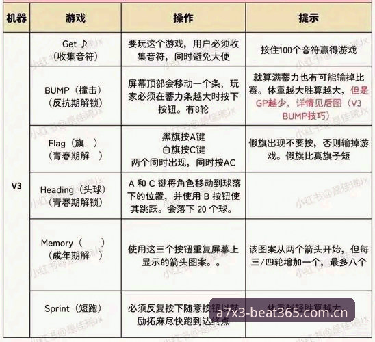beat365体育官网下载操作教程：解决下载不了的问题（v2.3.0版实测）
