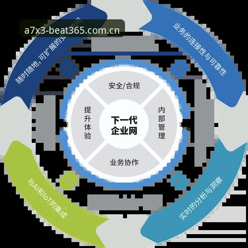 beat365体育安全深度分析：注册体验、数据保护与平台可靠性全面解析